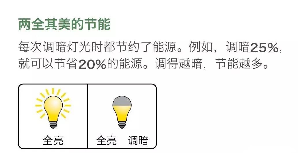 智能開關調(diào)光效果.jpg